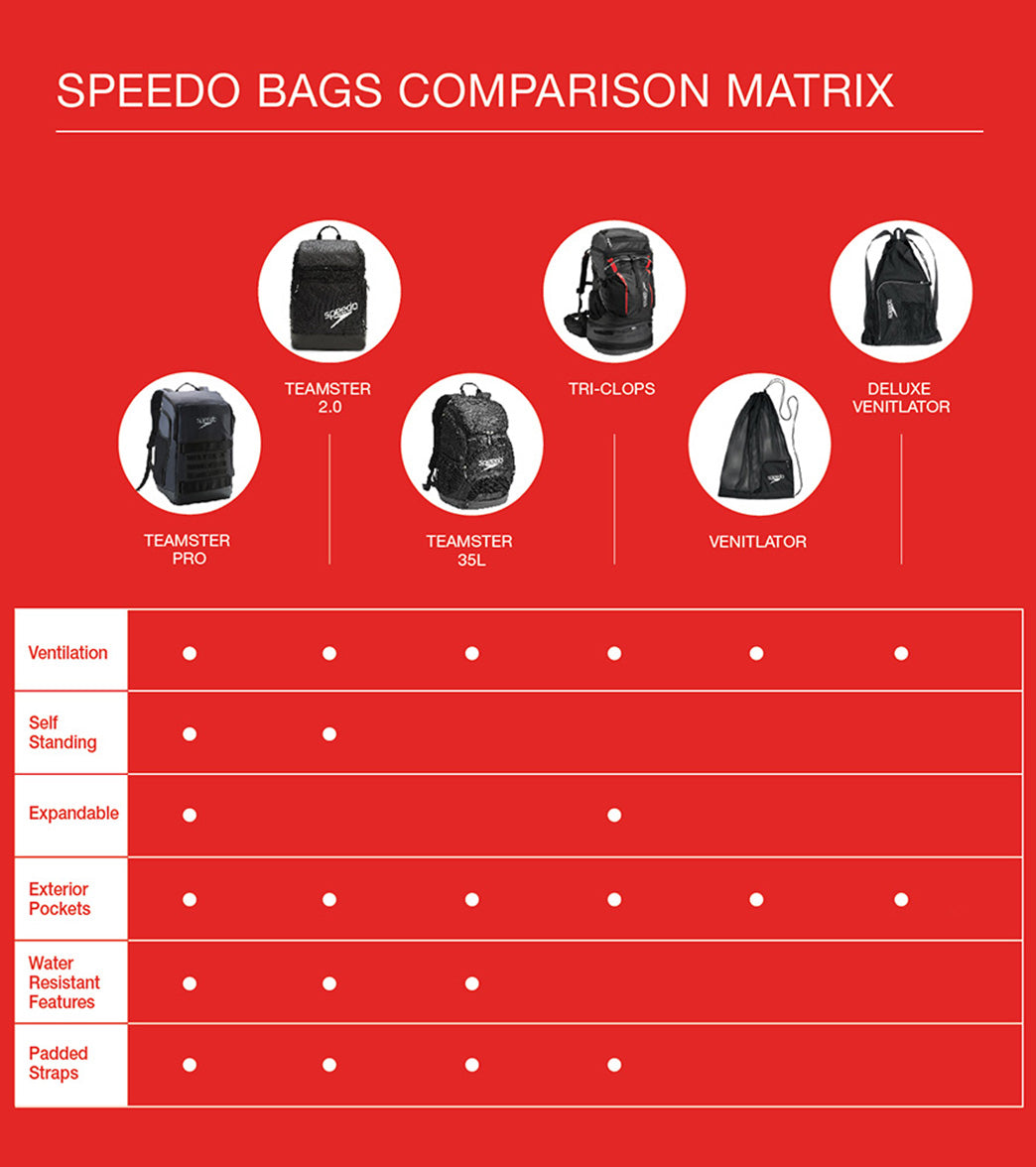  Speedo Teamster 2.0 35L Backpack